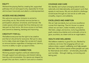 OUR VALUES EQUITY We level the playing field by creating fair, supported pathways into art and opportunity, especially for those who’ve been historically excluded or underrepresented ACCESS AND BELONGING We welcome everyone. Inclusion is central to everything we do. We actively remove barriers to participation: physical, emotional, and financial. We create spaces where people feel they belong and can take part on their terms. We know access is not fixed, and commit to listening, learning and improving. CREATIVITY FOR ALL We believe everyone has the right to be creative and that art should be for everyone. Not just to view, but to make and share. But access isn’t equal, so we start with people’s needs to open up opportunities, because creativity should be participatory and shaped by many voices. COMMUNITY AND CONNECTION We bring people together and build relationships through support, advocacy, shared making, learning, and conversation. Our spaces are shaped by people who use them, rooted in care and co-creation. COURAGE AND CARE We identify and nurture emerging talent locally, nationally and internationally, and support work that speaks to real issues. We are not afraid to challenge social issues through art, but we do so with respect and solidarity. EXCELLENCE AND AMBITION We set high standards, but we know excellence comes from learning. The Art House is a space where we can learn, make mistakes, and grow. We listen and adapt, nurturing potential, pushing creative boundaries and continually striving to grow. HEALTH AND WELLBEING We believe creativity is good for you. Backed by evidence, we know that engaging with art can reduce stress, support wellbeing, and help people feel seen. We nurture spaces where people can care for themselves and others - both emotionally and physically - through making, connecting and taking part.